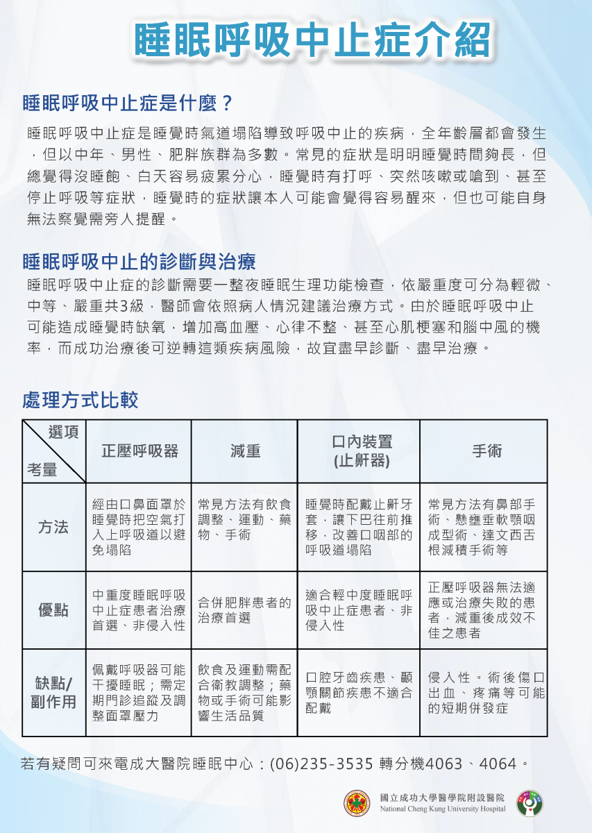 睡眠呼吸中止症介紹