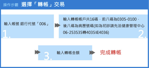 ATM繳費操作步驟